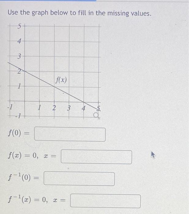 Solved Use the graph below to fill in the missing values. | Chegg.com