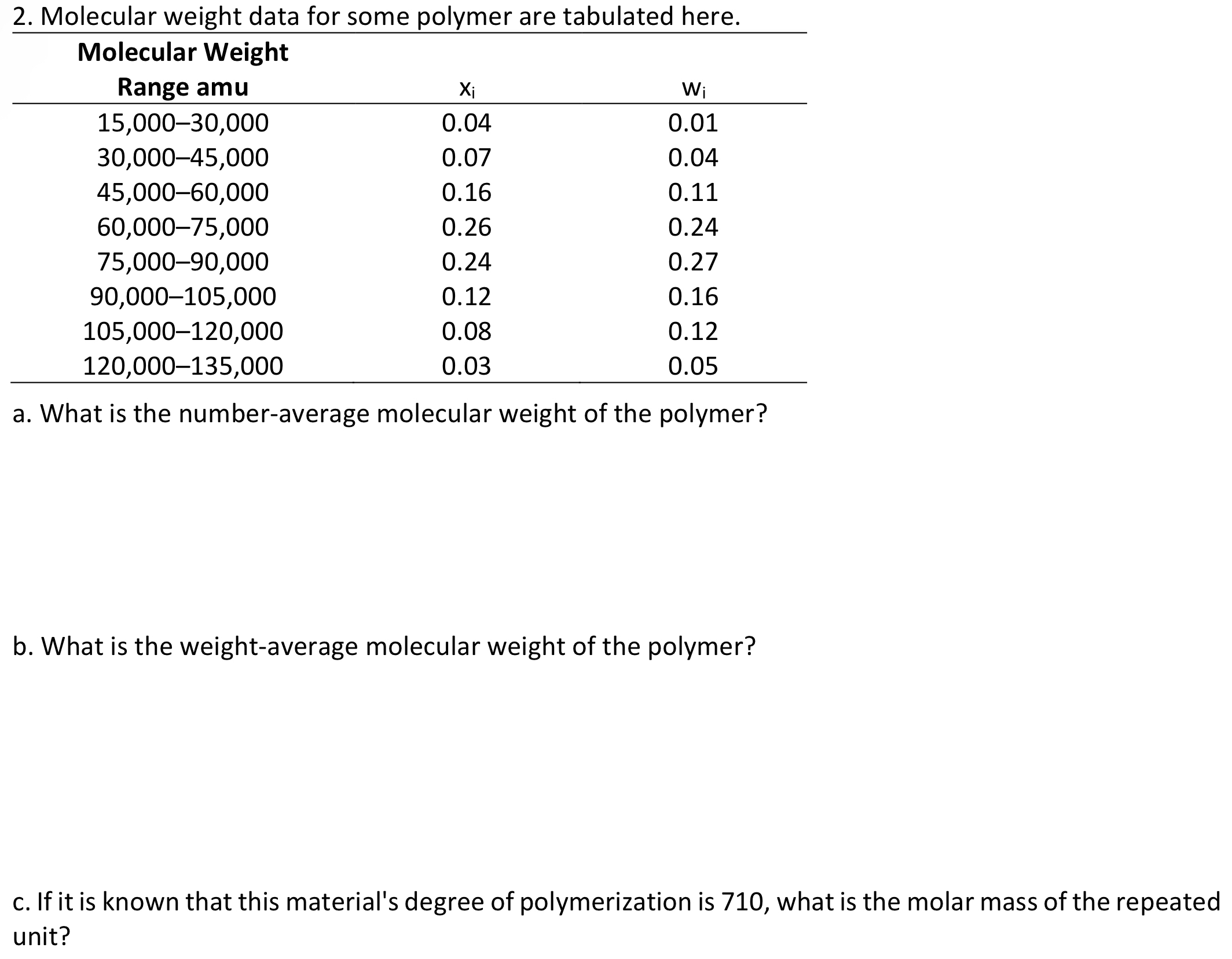 Solved Molecular weight data for some polymer are tabulated | Chegg.com
