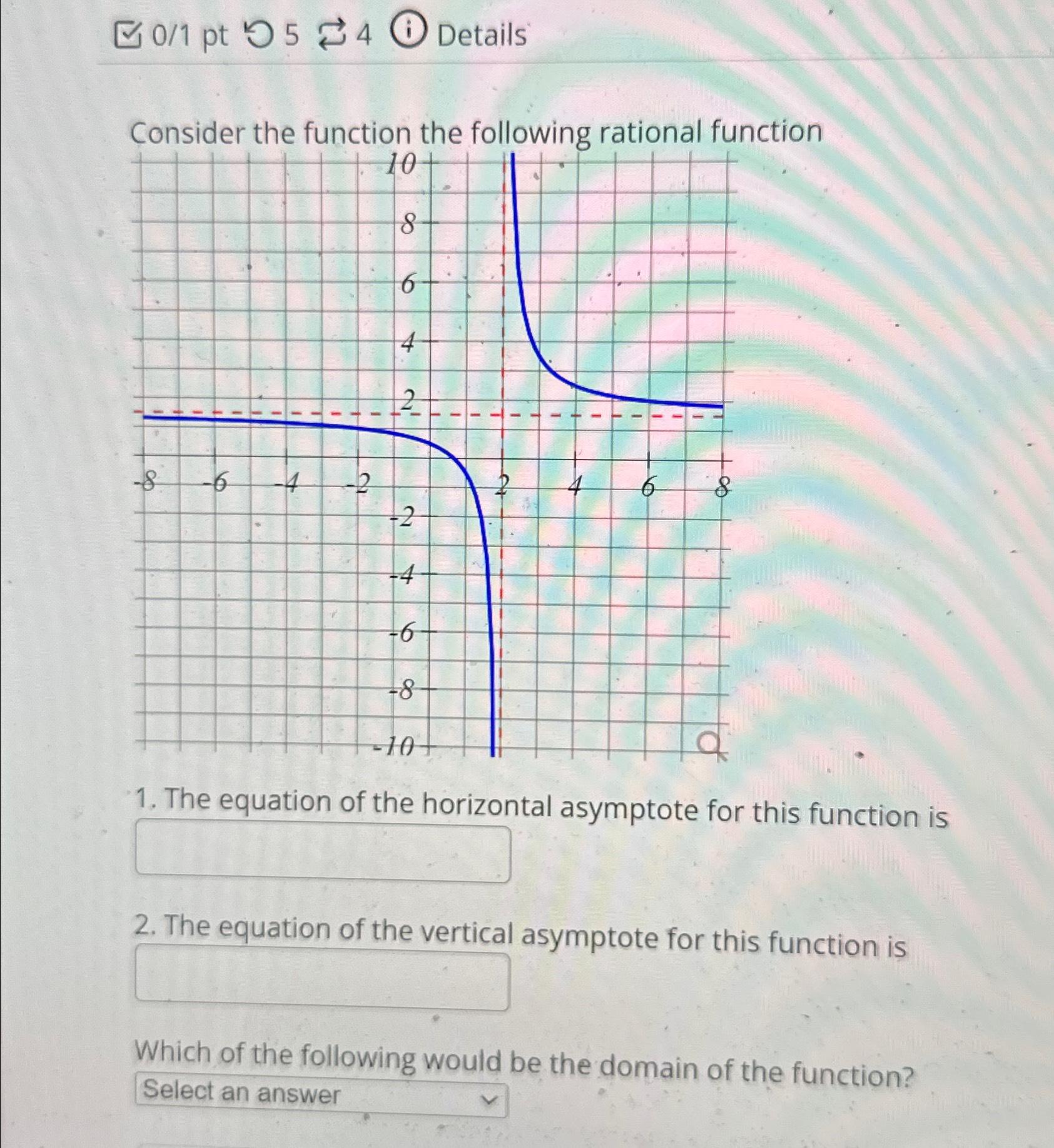 Solved 区01 pt り5 54 (i) ﻿Details Consider the function the | Chegg.com