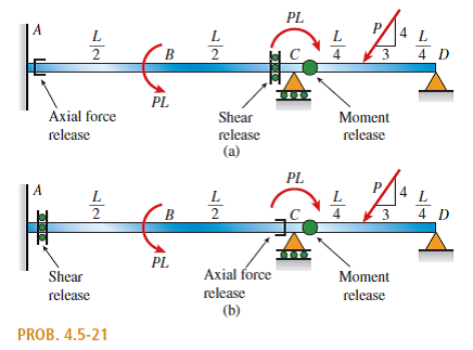 Solved: The Two Beams Below Are Loaded The Same And Have The Same 