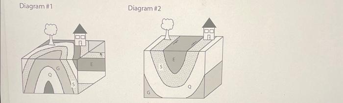 Solved Diagram\#1 Diagram \#2Refer to the diagrams and then | Chegg.com