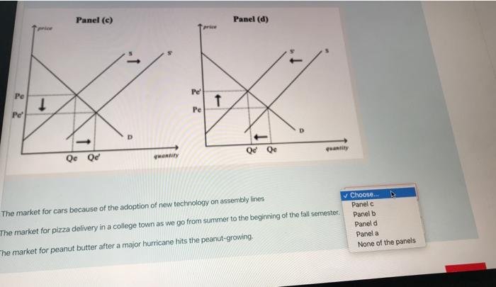 Solved Panel (a) Panel (b) T Price I Price Pe' Pe 1 1 Pe! Pe | Chegg.com