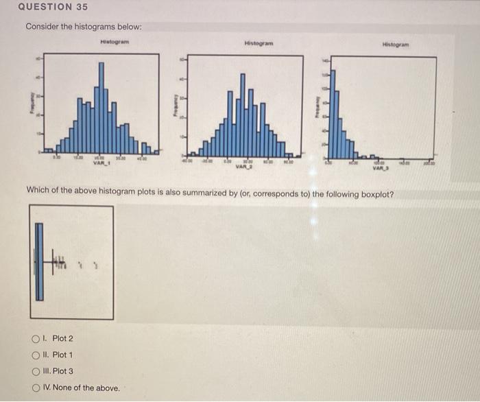 Solved Question 35 Consider The Histograms Below Stogram