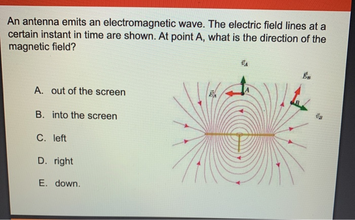 Solved An antenna emits an electromagnetic wave. The | Chegg.com