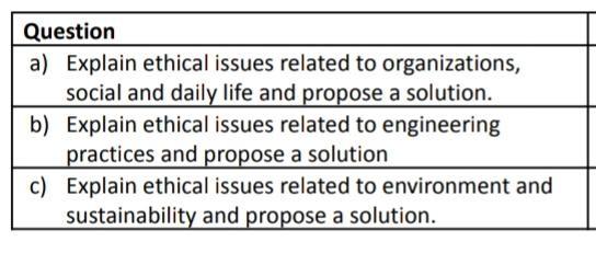 Solved Question a) Explain ethical issues related to | Chegg.com