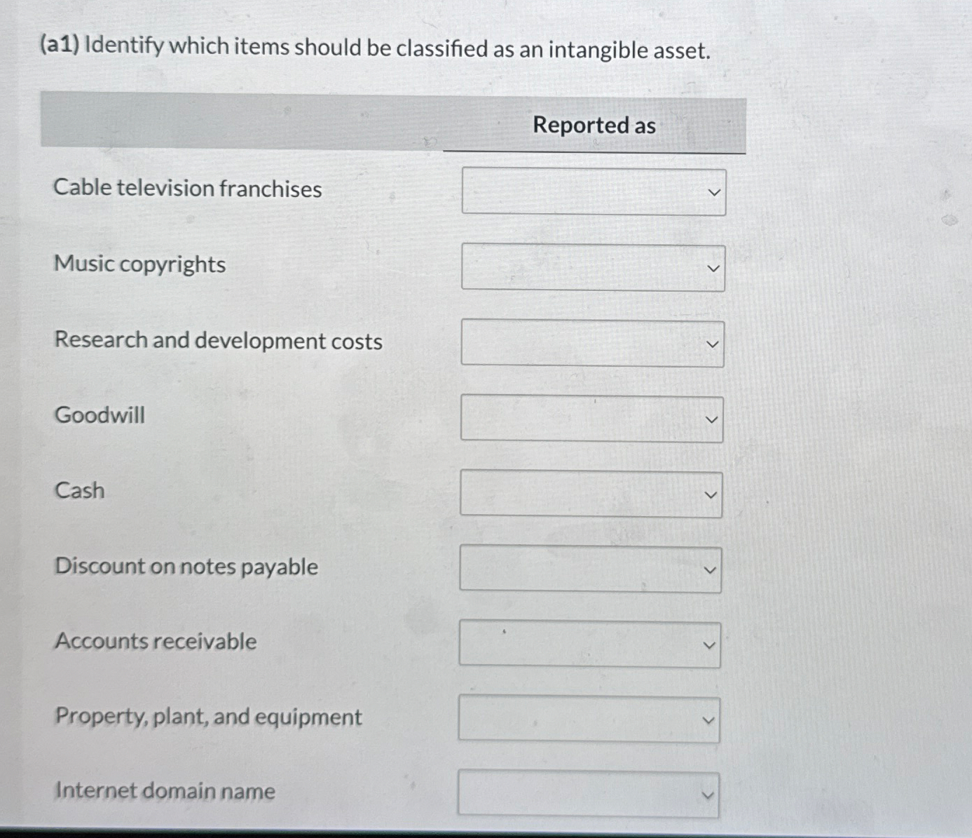 (a1) ﻿Identify which items should be classified as an | Chegg.com