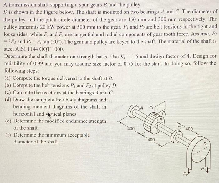Solved A transmission shaft supporting a spur gears B and | Chegg.com