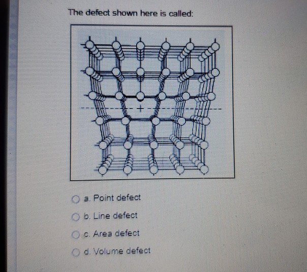 Solved The Defect Shown Here Is Called: KU A. Point Defect | Chegg.com