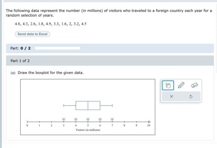 Solved The Following Data Represent The Number (in Millions) | Chegg.com