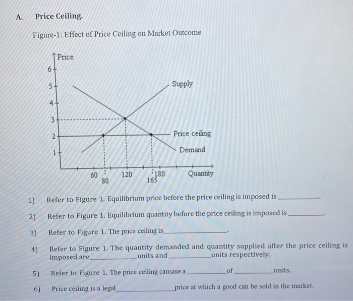 A Price Ceiling Figure 1 Effect Of Price Ceiling On Chegg Com