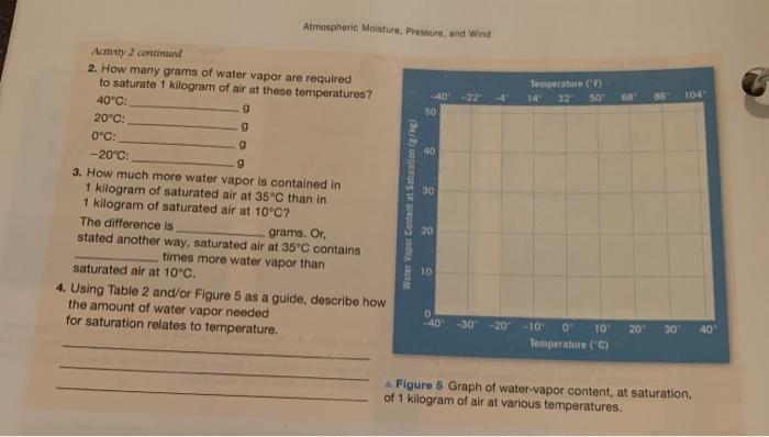 Solved 2 Humidity: Water Vapor in the Air Express the | Chegg.com