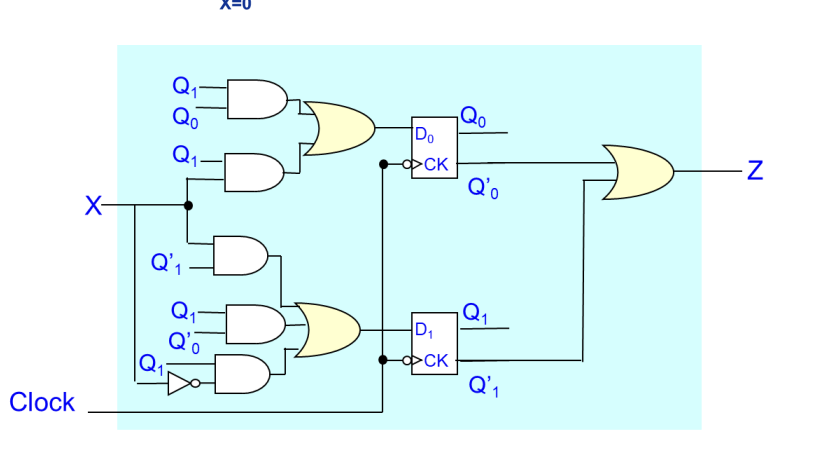 Solved how to do a simulation on this circut using cedar | Chegg.com