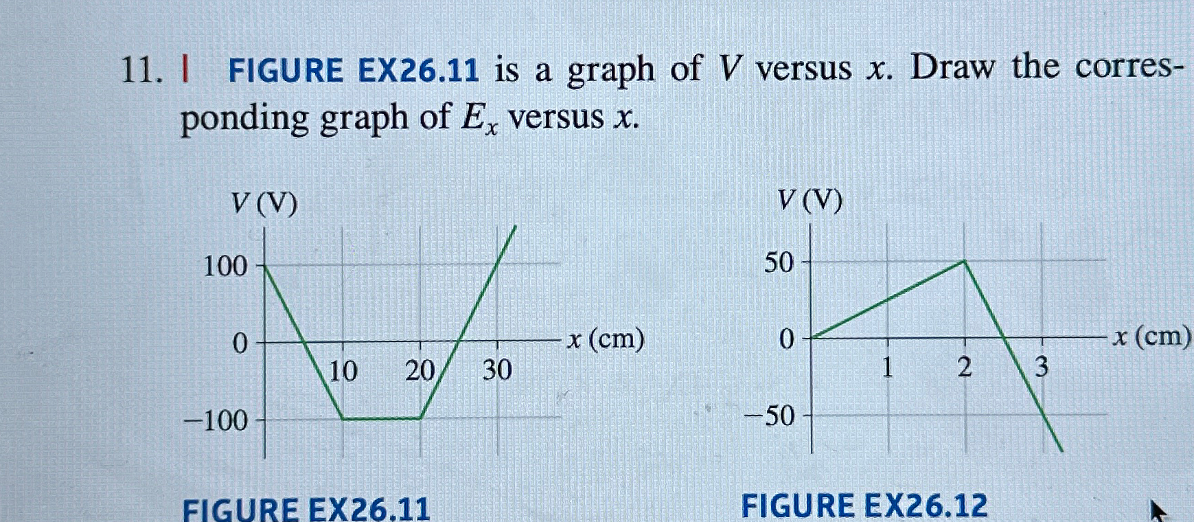 Solved I FIGURE EX26.11 ﻿is a graph of V ﻿versus x. ﻿Draw | Chegg.com