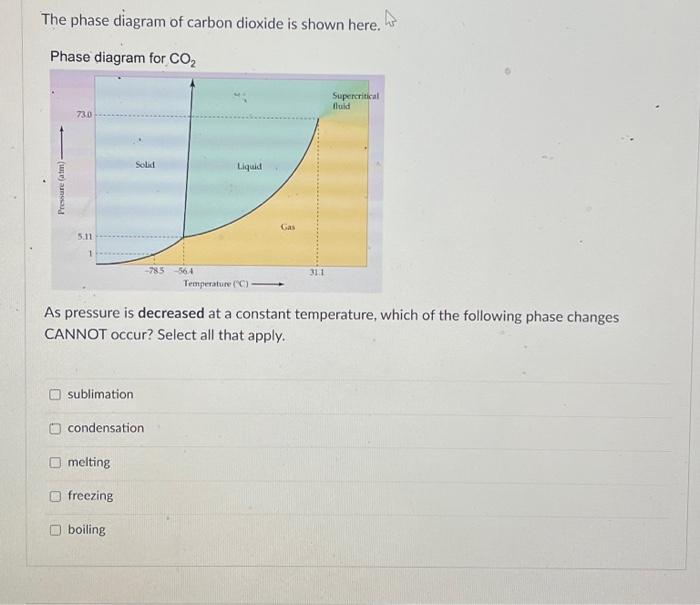 Solved The Phase Diagram Of Carbon Dioxide Is Shown Here. | Chegg.com