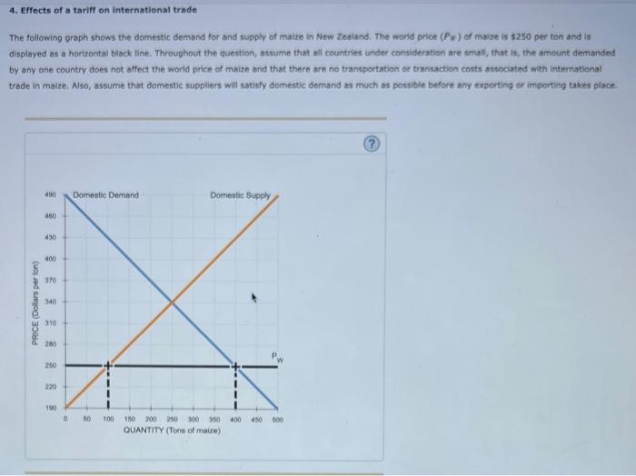 Solved 4. Effects Of A Tariff On International Trade The | Chegg.com