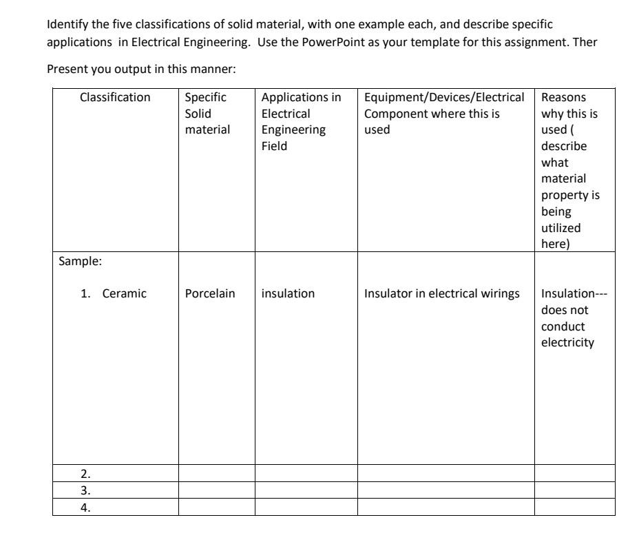 Solved Identify The Five Classifications Of Solid Material