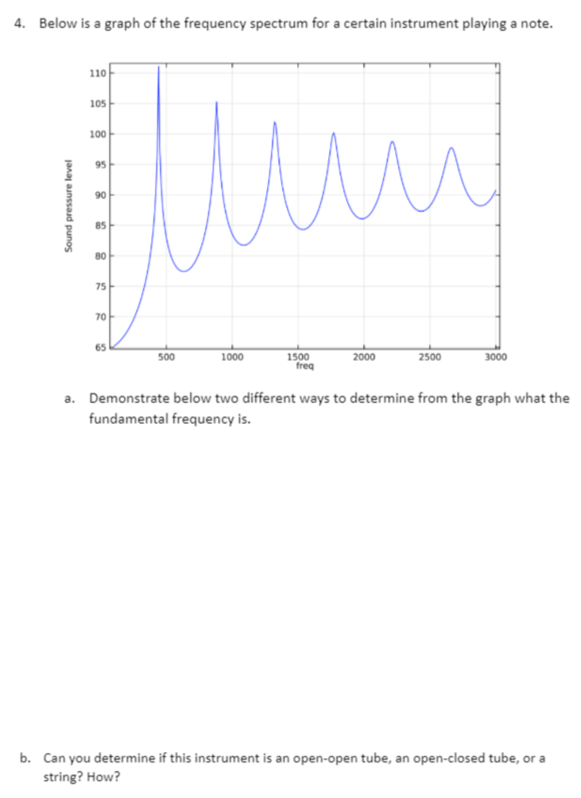 Solved Below is a graph of the frequency spectrum for a | Chegg.com
