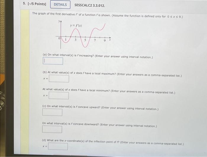 Solved The graph of the first derivative f′ of a function f | Chegg.com
