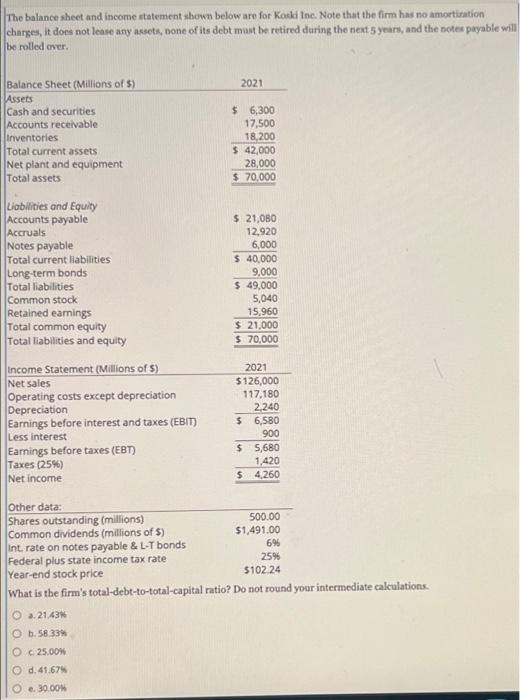 Solved The balance sheet and income statement shown below | Chegg.com