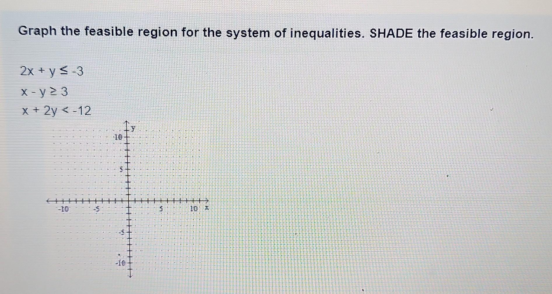 how do you graph the feasible region of a system of inequalities