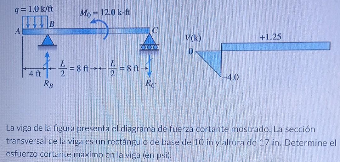 La viga de la figura presenta el diagrama de fuerza cortante mostrado. La sección transversal de la viga es un rectángulo de