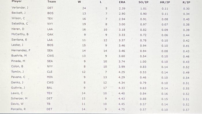 Solved Major League Baseball (MLB) consists of teams that | Chegg.com