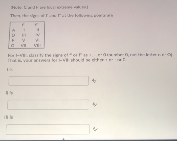 Solved The Figure Below Shows The Graph Of A Twice Differ Chegg Com