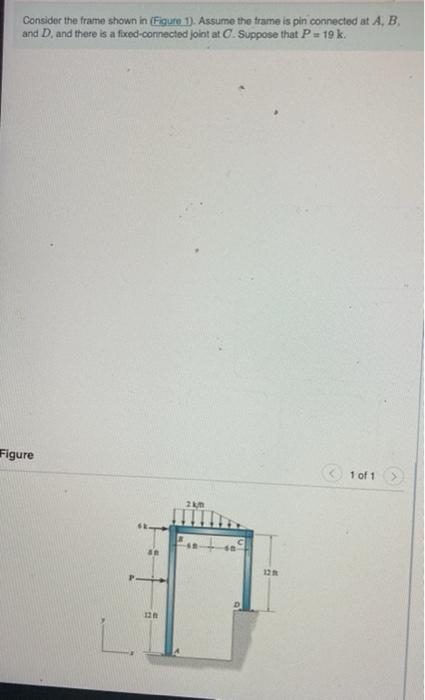 Solved Consider The Frame Shown In (Figure 1). Assume The | Chegg.com