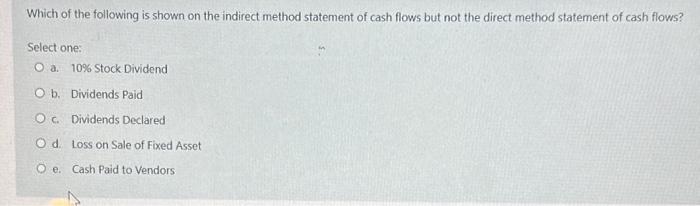 Solved Which of the following is shown on the indirect | Chegg.com