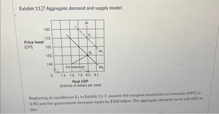 Solved Exhibit 117 Aggregate Demand And Supply Model | Chegg.com