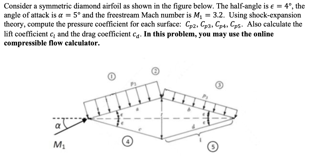 Solved Consider a symmetric diamond airfoil as shown in the | Chegg.com