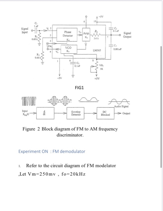 Implementation of FM demodulator by Using PLL Figure | Chegg.com