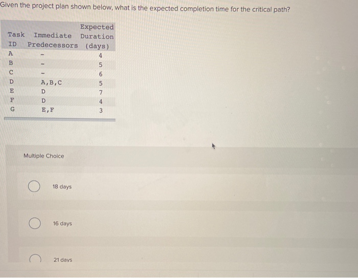 solved-given-the-project-plan-shown-below-what-is-the-chegg