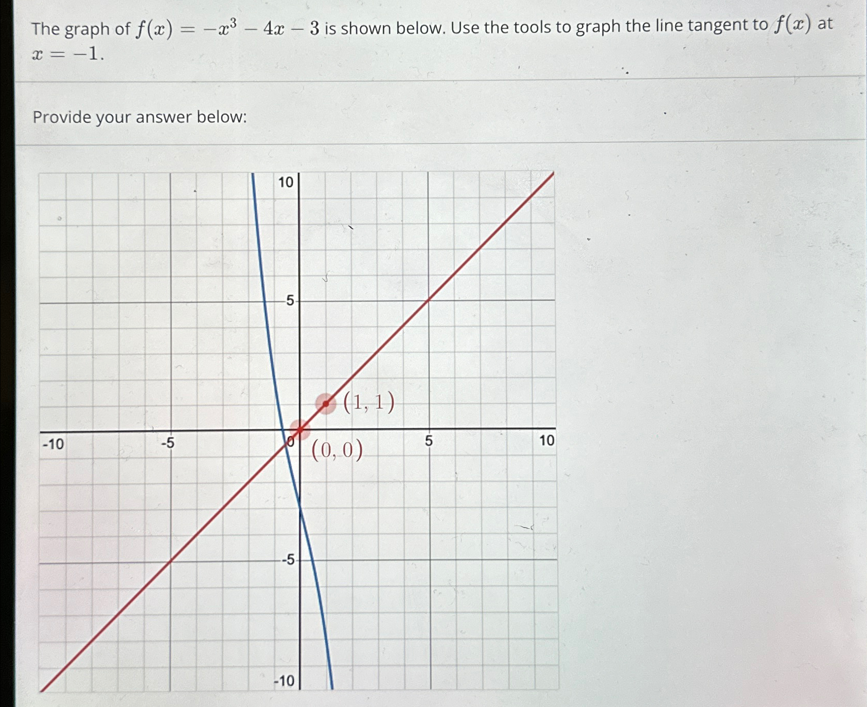 f x )= x 4 4x 3 graph