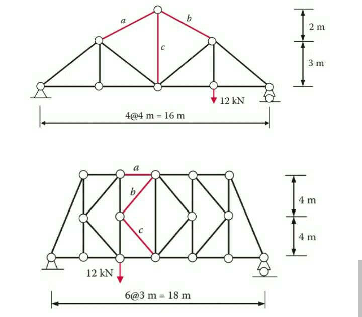 solved-b-2-m-3-m-12-kn-4-4-m-16-m-b-4-m-4-m-12-kn-6-3-m-chegg