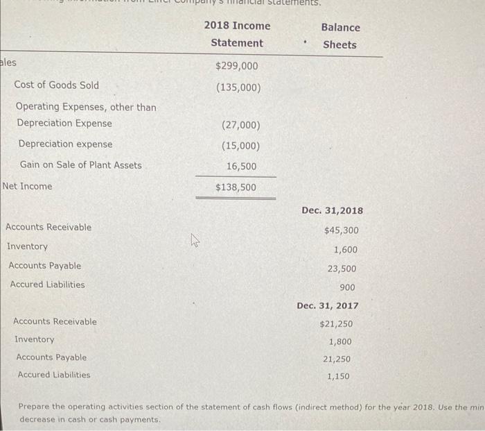 Solved decrease in cash or cash payments. 2018. Use the | Chegg.com