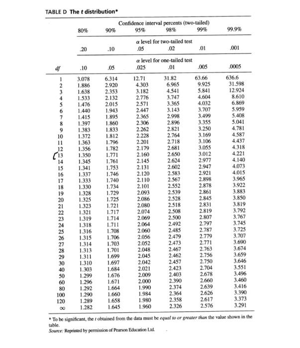 Solved 2. The Attributional Complexity Scale (Fletcher et | Chegg.com