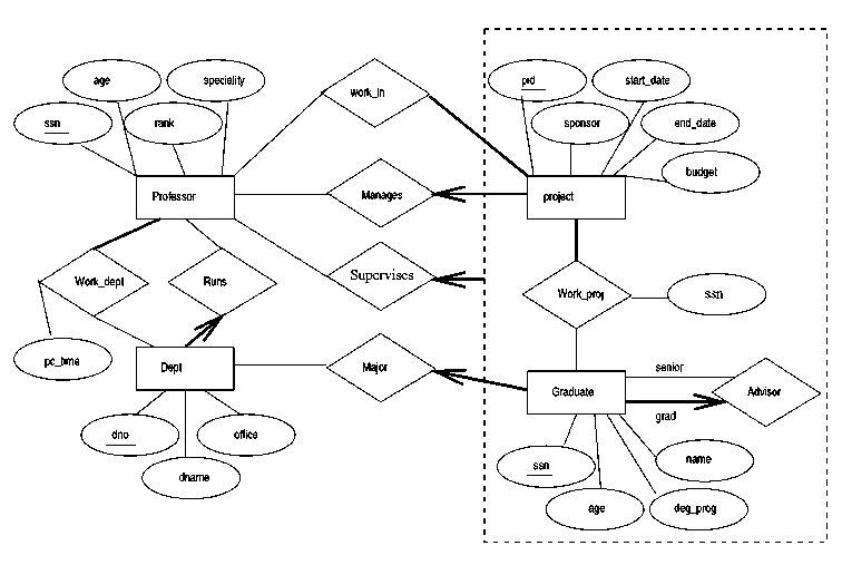 Er Diagram For Music Database - Tabitomo