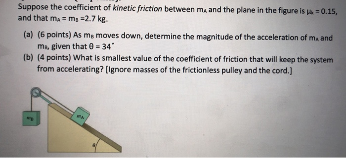 Solved Suppose the coefficient of kinetic friction between | Chegg.com