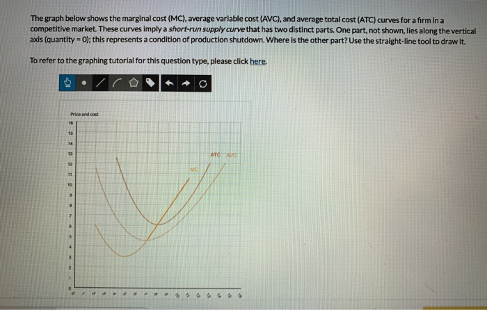 The Vertical Distance Between A Firm's Atc And Avc Curves Represents