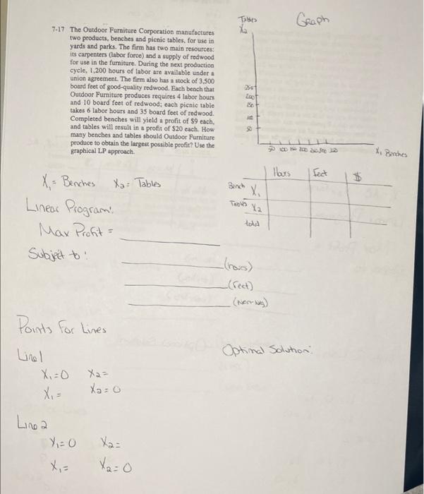 Solved 7.17. The Outdoor Furniture Corporation manufactures