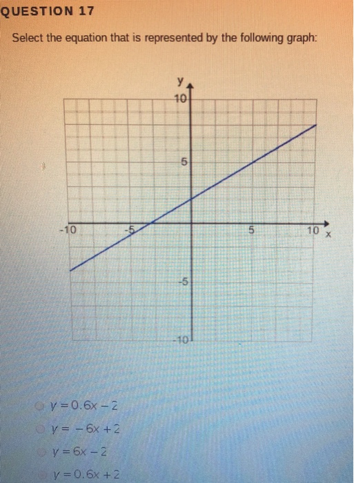 Y 6x 11 Find The Slope 76+ Pages Explanation [2.6mb] - Updated 2021 