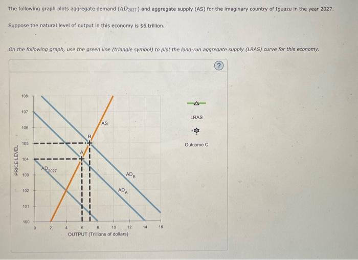 Solved The Following Graph Plots Aggregate Demand (AD2027) | Chegg.com