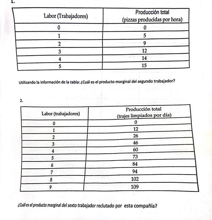 Utilizando la información de la tabla: ¿Cuál es el producto marginal del segundo trabajador? 2. ¿Cuáles el producto marginal