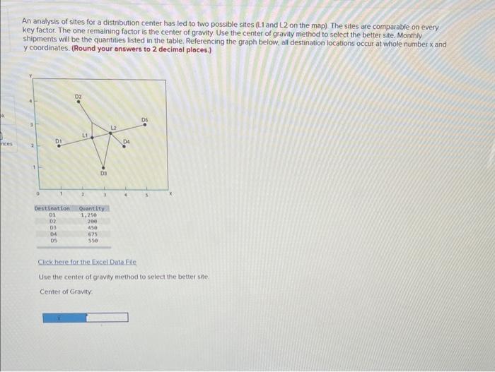 Solved An analysis of sites for a distribution center has | Chegg.com
