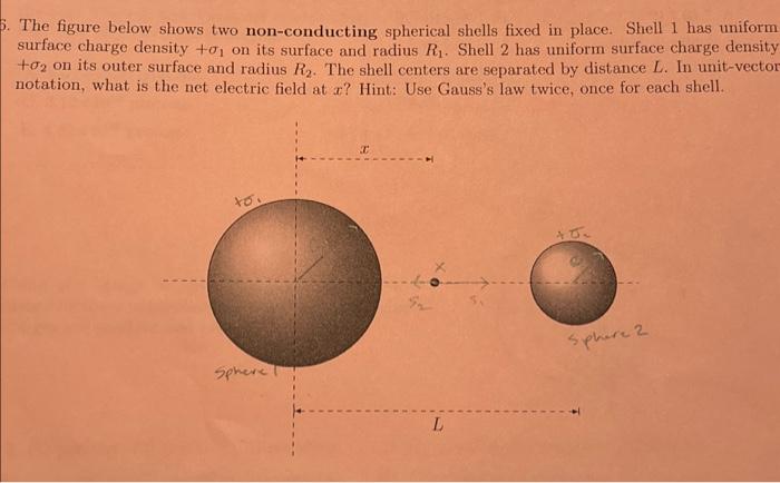 Solved 6. The figure below shows two non-conducting | Chegg.com