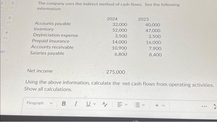 Solved The company uses the indirect method of cash flows. | Chegg.com