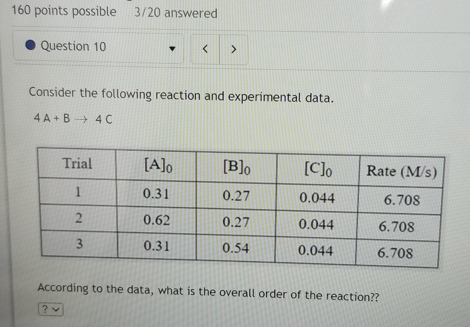 Solved Consider the following reaction and experimental | Chegg.com