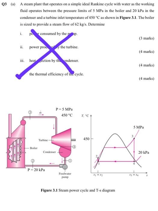 Solved Q3 (a) A Steam Plant That Operates On A Simple Ideal | Chegg.com