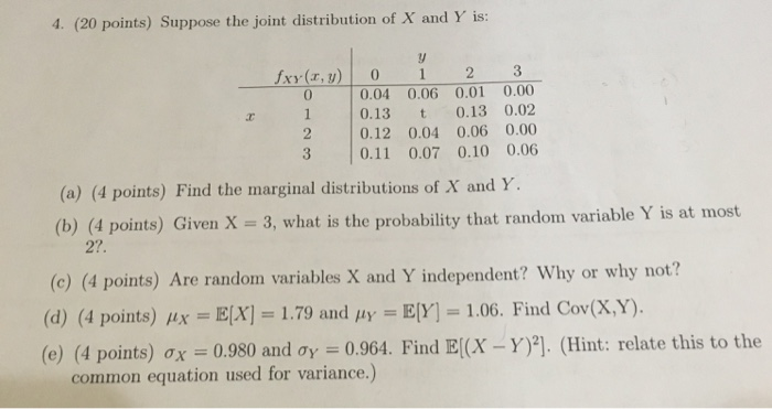 Solved 4. (20 points) Suppose the joint distribution of X | Chegg.com